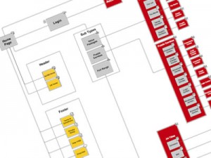 Site Mapping & Wireframes